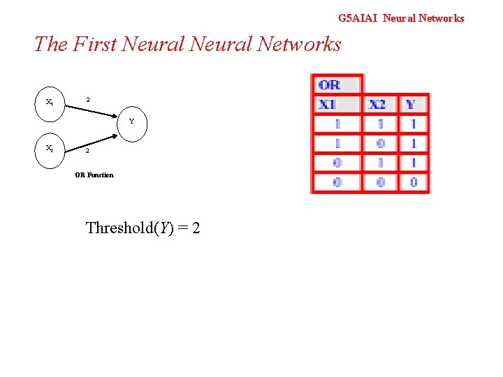 G 5 AIAI Neural Networks The First Neural Networks X 1 2 Y X