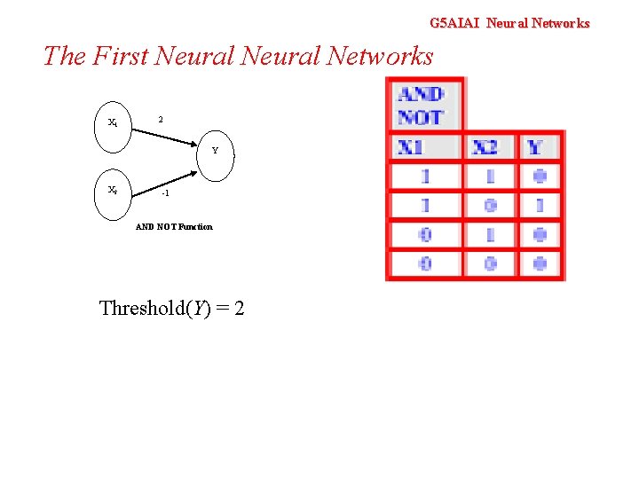 G 5 AIAI Neural Networks The First Neural Networks X 1 2 Y X