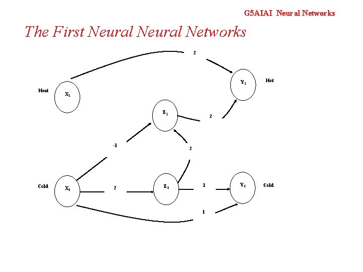 G 5 AIAI Neural Networks The First Neural Networks 2 Heat Hot Y 2