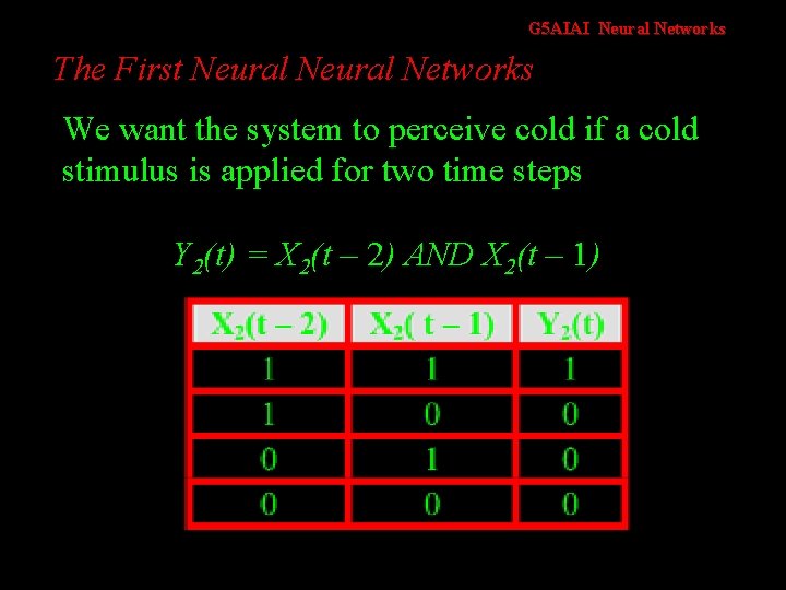 G 5 AIAI Neural Networks The First Neural Networks We want the system to