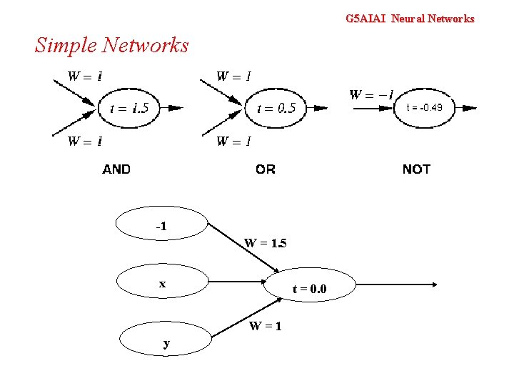 G 5 AIAI Neural Networks Simple Networks -1 W = 1. 5 x t