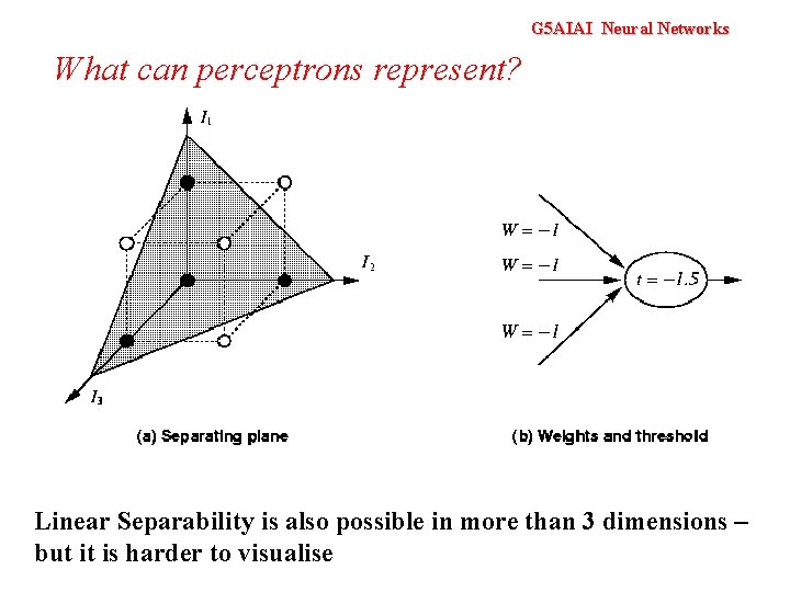 G 5 AIAI Neural Networks What can perceptrons represent? Linear Separability is also possible