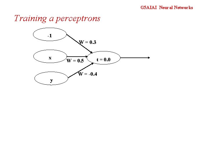 G 5 AIAI Neural Networks Training a perceptrons -1 W = 0. 3 x