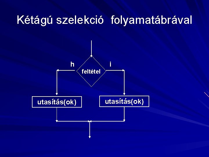 Kétágú szelekció folyamatábrával h i feltétel utasítás(ok) 