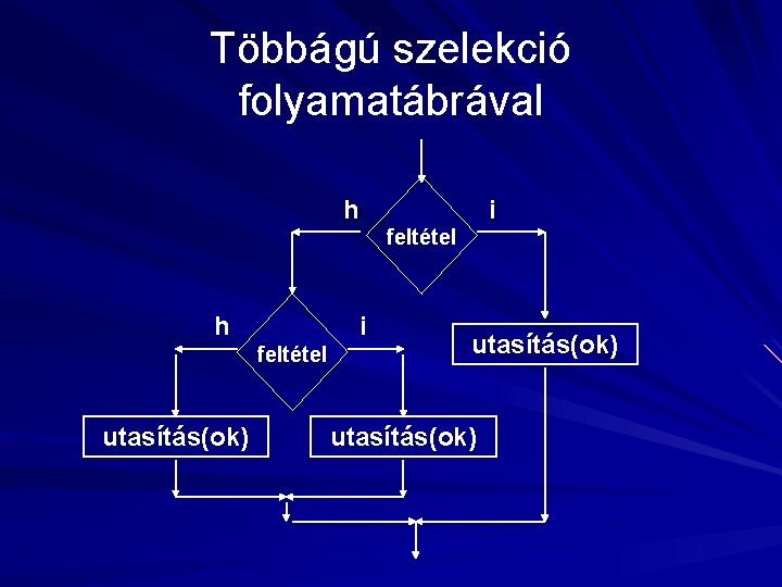 Többágú szelekció folyamatábrával h i feltétel utasítás(ok) 