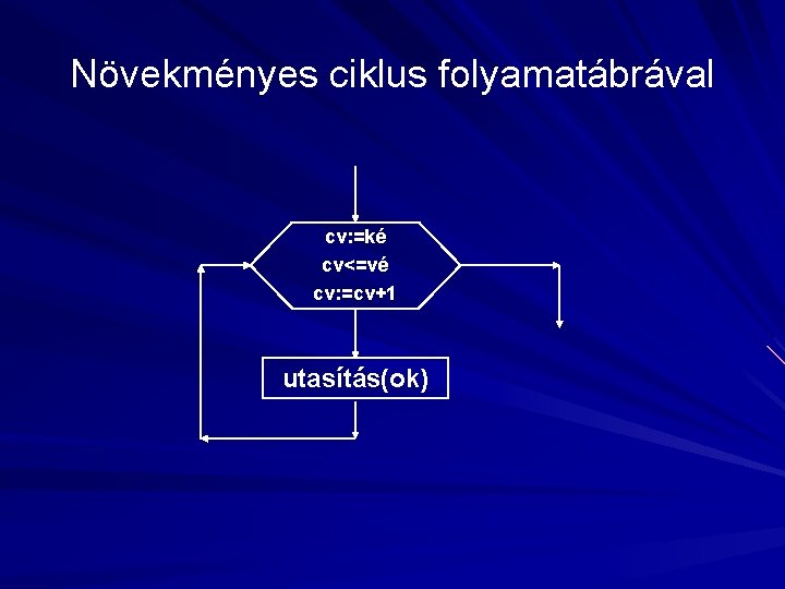 Növekményes ciklus folyamatábrával cv: =ké cv<=vé cv: =cv+1 utasítás(ok) 