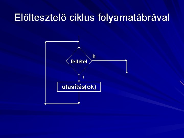 Elöltesztelő ciklus folyamatábrával feltétel h i utasítás(ok) 