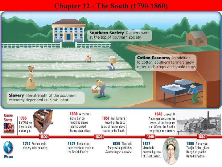 Chapter 12 - The South (1790 -1860) 