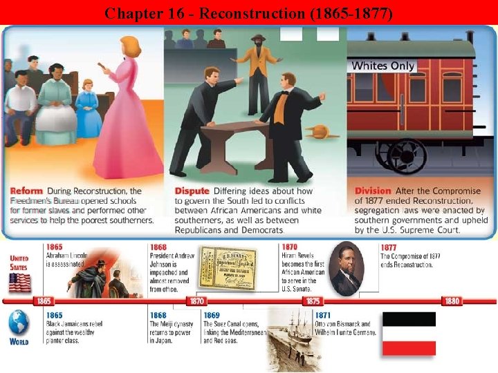 Chapter 16 - Reconstruction (1865 -1877) 