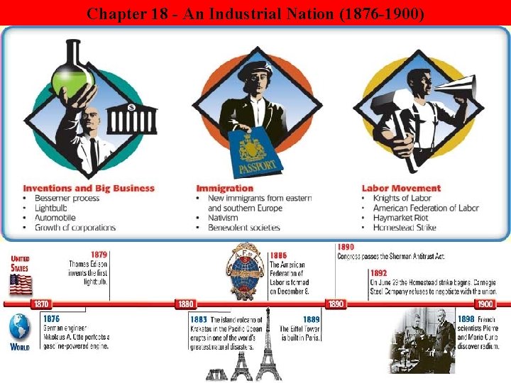 Chapter 18 - An Industrial Nation (1876 -1900) 