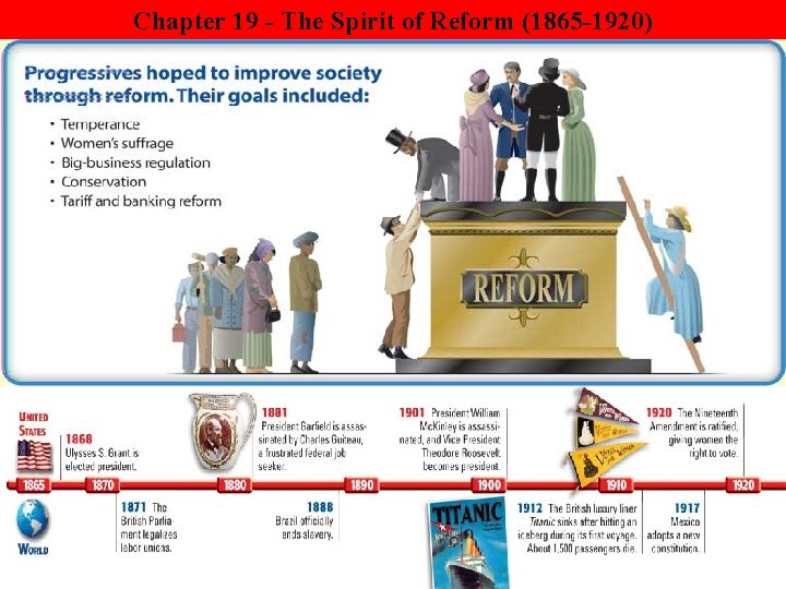 Chapter 19 - The Spirit of Reform (1865 -1920) 