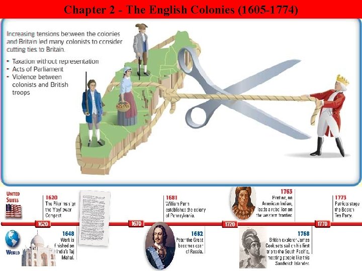Chapter 2 - The English Colonies (1605 -1774) 