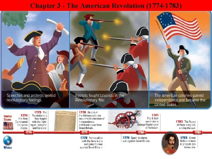 Chapter 3 - The American Revolution (1774 -1783) 