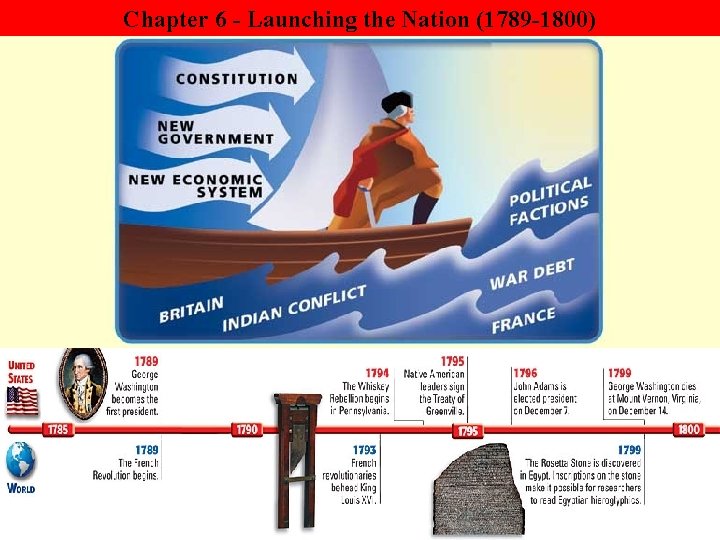 Chapter 6 - Launching the Nation (1789 -1800) 