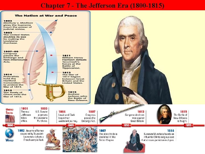 Chapter 7 - The Jefferson Era (1800 -1815) 