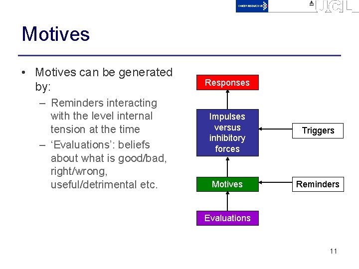 Motives • Motives can be generated by: – Reminders interacting with the level internal