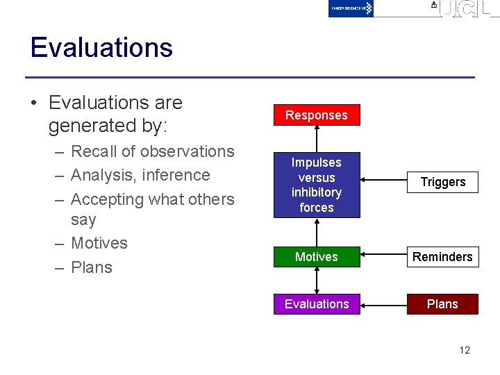 Evaluations • Evaluations are generated by: – Recall of observations – Analysis, inference –