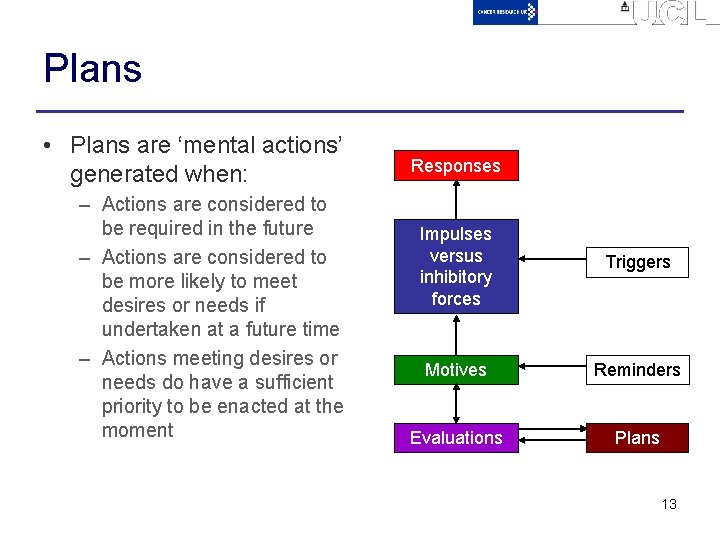 Plans • Plans are ‘mental actions’ generated when: – Actions are considered to be