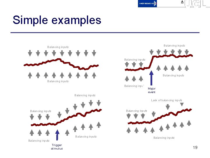 Simple examples Balancing inputs Balancing inputs Major event Lack of balancing inputs Balancing inputs