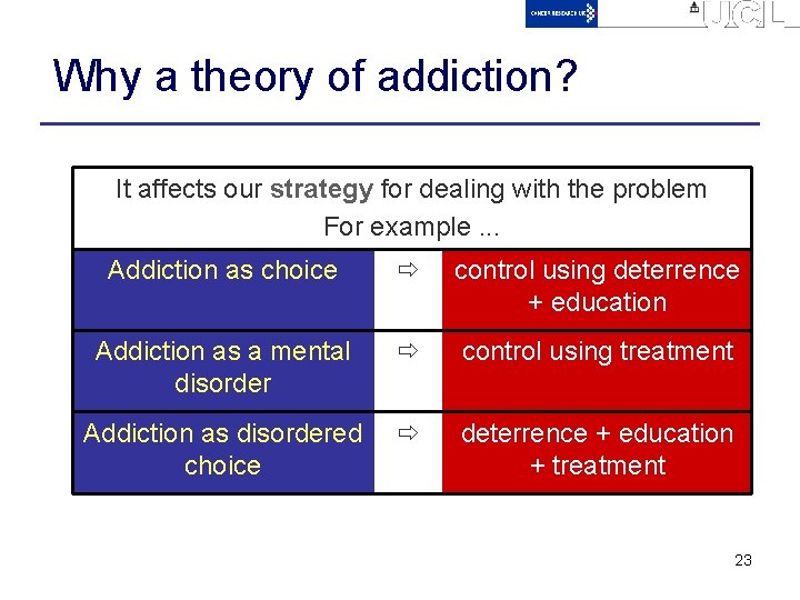 Why a theory of addiction? It affects our strategy for dealing with the problem