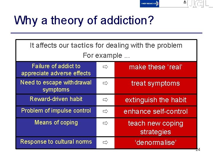 Why a theory of addiction? It affects our tactics for dealing with the problem