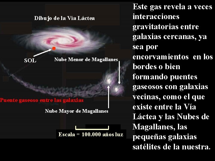 Dibujo de la Vía Láctea SOL Nube Menor de Magallanes Puente gaseoso entre las