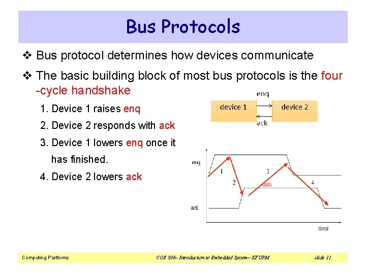 Bus Protocols v Bus protocol determines how devices communicate v The basic building block