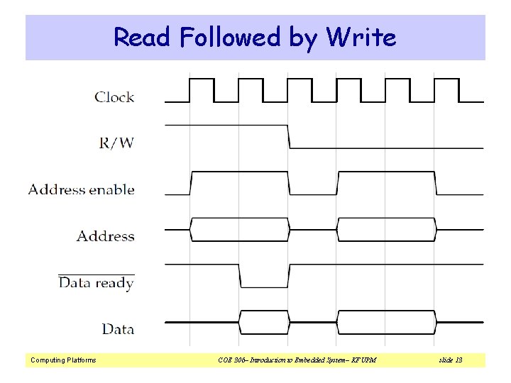 Read Followed by Write Computing Platforms COE 306– Introduction to Embedded System– KFUPM slide