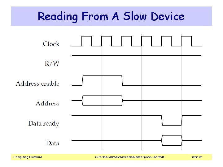 Reading From A Slow Device Computing Platforms COE 306– Introduction to Embedded System– KFUPM