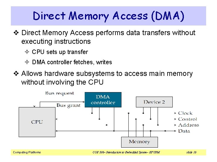 Direct Memory Access (DMA) v Direct Memory Access performs data transfers without executing instructions