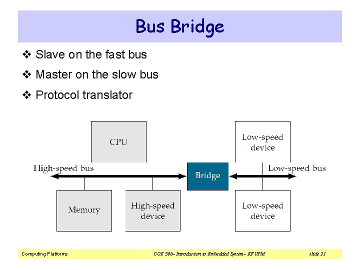 Bus Bridge v Slave on the fast bus v Master on the slow bus