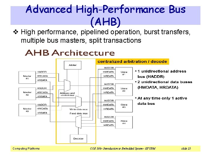 Advanced High-Performance Bus (AHB) v High performance, pipelined operation, burst transfers, multiple bus masters,