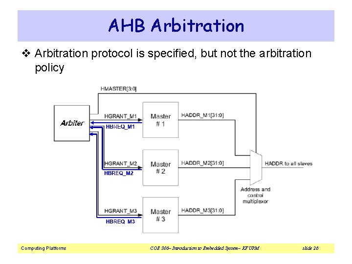 AHB Arbitration v Arbitration protocol is specified, but not the arbitration policy Computing Platforms