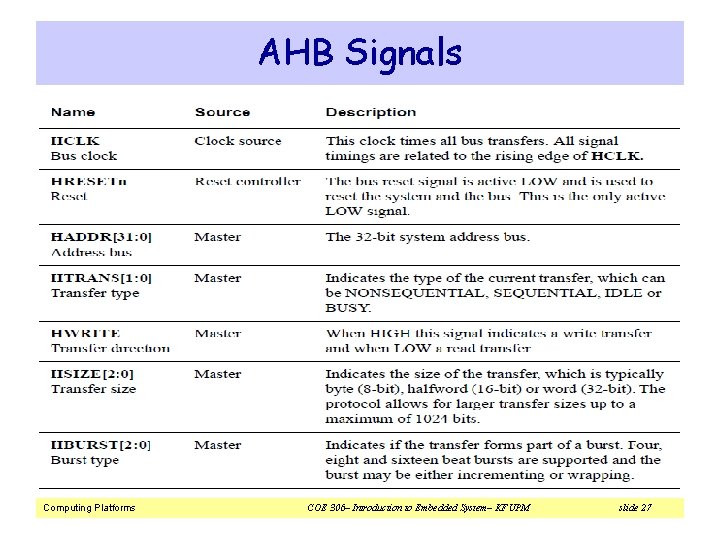 AHB Signals Computing Platforms COE 306– Introduction to Embedded System– KFUPM slide 27 