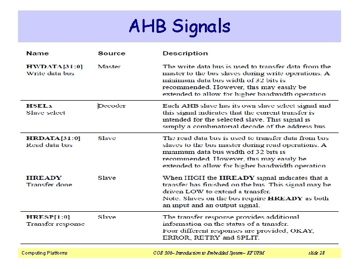 AHB Signals Computing Platforms COE 306– Introduction to Embedded System– KFUPM slide 28 