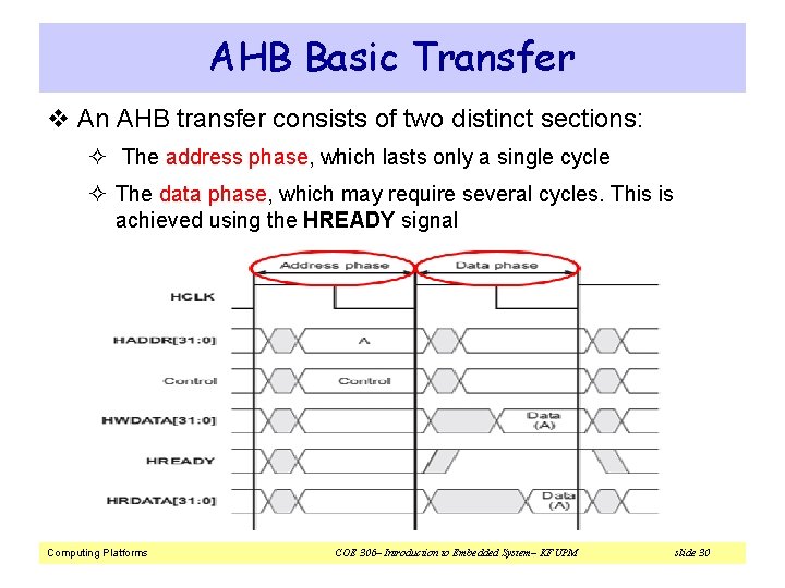 AHB Basic Transfer v An AHB transfer consists of two distinct sections: ² The