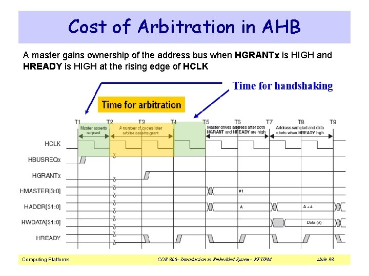 Cost of Arbitration in AHB A master gains ownership of the address bus when