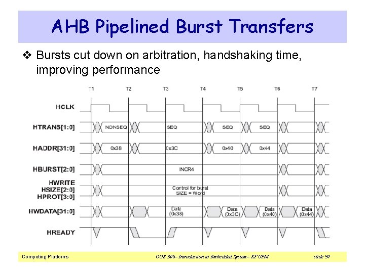 AHB Pipelined Burst Transfers v Bursts cut down on arbitration, handshaking time, improving performance