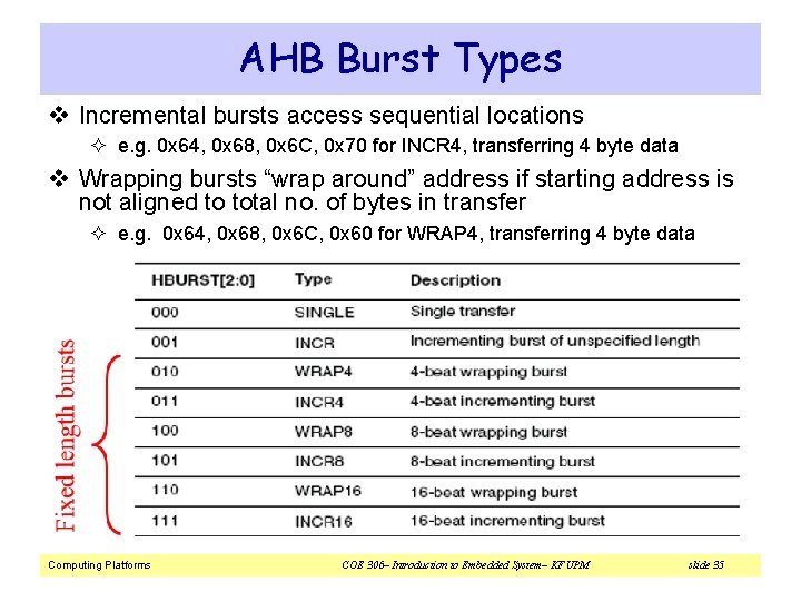 AHB Burst Types v Incremental bursts access sequential locations ² e. g. 0 x