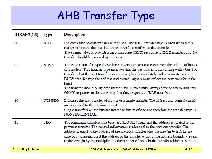 AHB Transfer Type Computing Platforms COE 306– Introduction to Embedded System– KFUPM slide 37