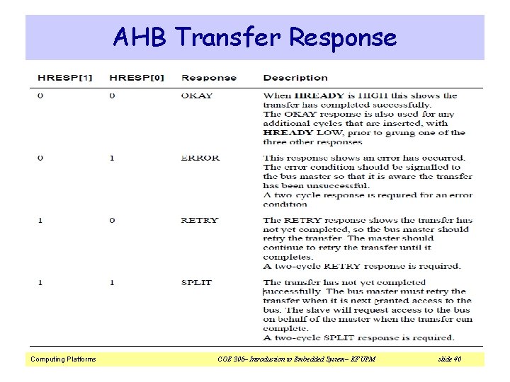 AHB Transfer Response Computing Platforms COE 306– Introduction to Embedded System– KFUPM slide 40