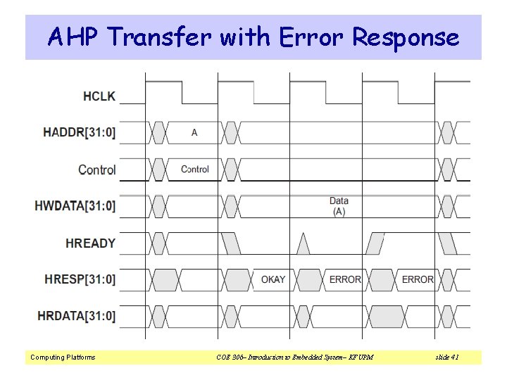 AHP Transfer with Error Response Computing Platforms COE 306– Introduction to Embedded System– KFUPM