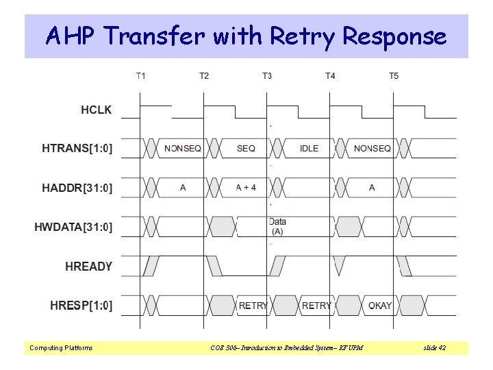 AHP Transfer with Retry Response Computing Platforms COE 306– Introduction to Embedded System– KFUPM