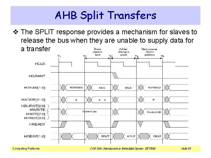 AHB Split Transfers v The SPLIT response provides a mechanism for slaves to release