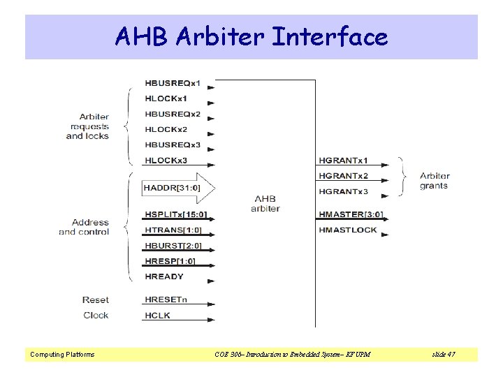 AHB Arbiter Interface Computing Platforms COE 306– Introduction to Embedded System– KFUPM slide 47