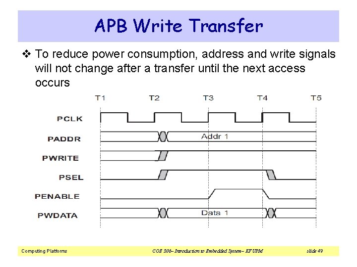 APB Write Transfer v To reduce power consumption, address and write signals will not