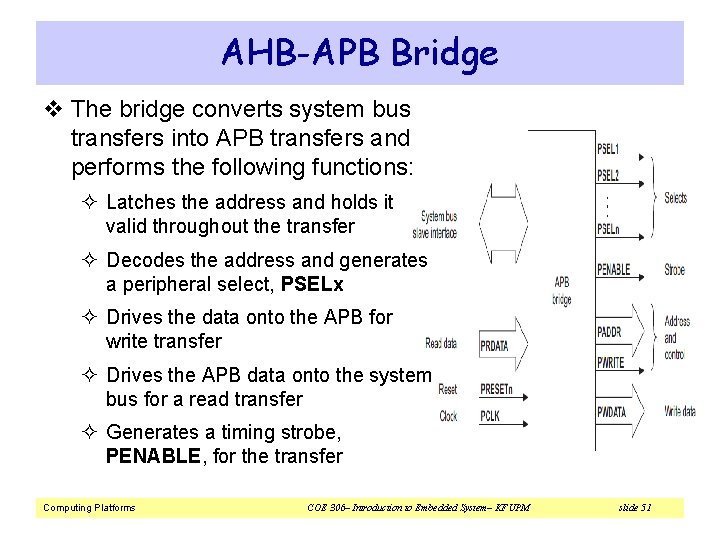 AHB-APB Bridge v The bridge converts system bus transfers into APB transfers and performs