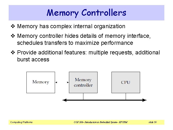 Memory Controllers v Memory has complex internal organization v Memory controller hides details of