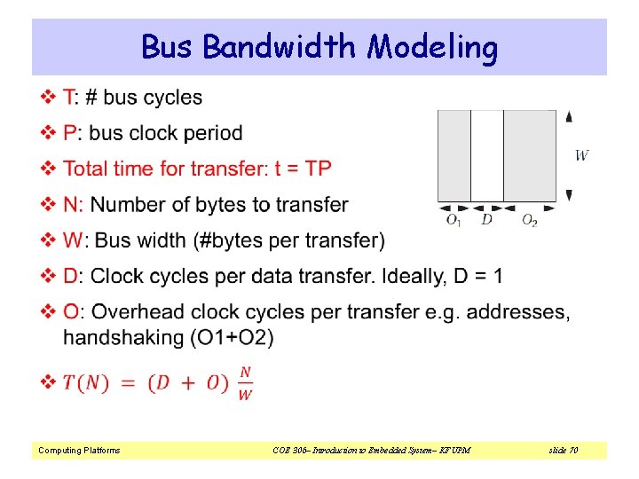 Bus Bandwidth Modeling v Computing Platforms COE 306– Introduction to Embedded System– KFUPM slide