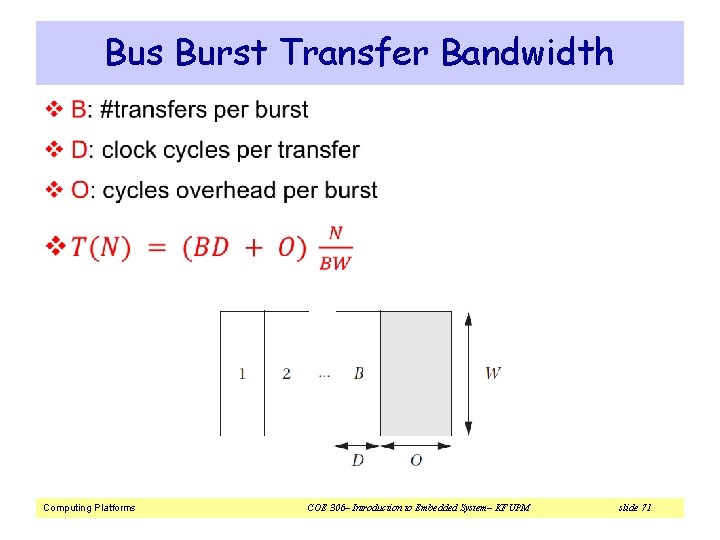 Bus Burst Transfer Bandwidth v Computing Platforms COE 306– Introduction to Embedded System– KFUPM